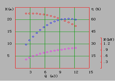 實(shí)驗(yàn)數(shù)據(jù)