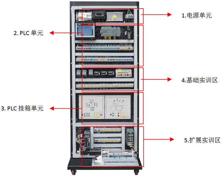 工業(yè)自動化網(wǎng)絡控制實訓平臺細節(jié)圖