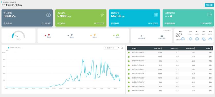 單電站狀態(tài)