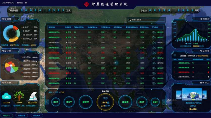電力監(jiān)控?cái)?shù)據(jù)終端