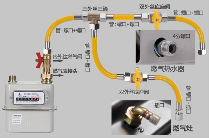 燃氣管路實訓(xùn)系統(tǒng)