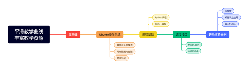 ƽ̌W(xu)ŠW(xu)YԴ